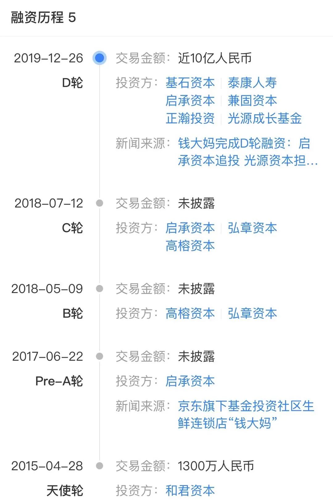  再传年底IPO，钱大妈回应：现阶段并未有上市计划