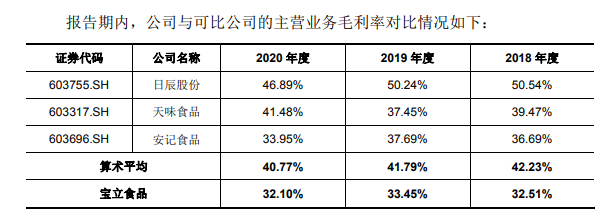  复合调味料生产商宝立食品冲刺IPO