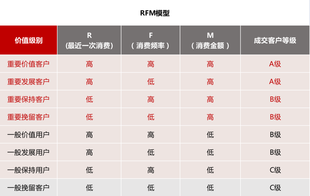  餐企如何做私域？巧用标签体系搭建的4个维度