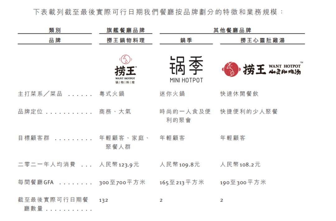 “粤式火锅”巨头捞王冲刺上市，能否讲好资本的故事？