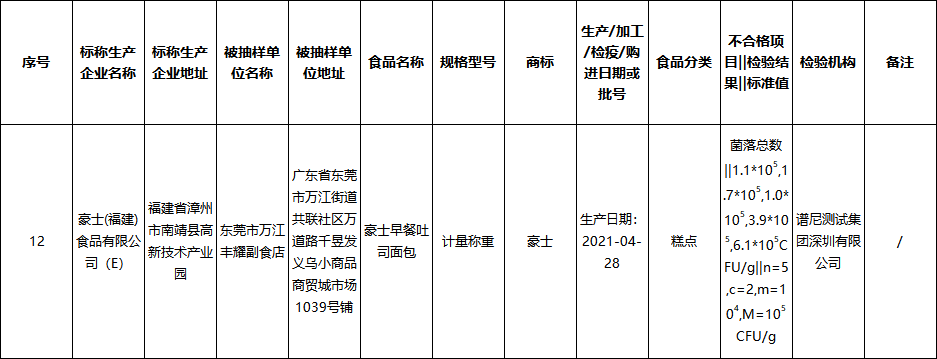  豪士早餐吐司被检出菌落超标，旗下产品屡上质检“黑榜”