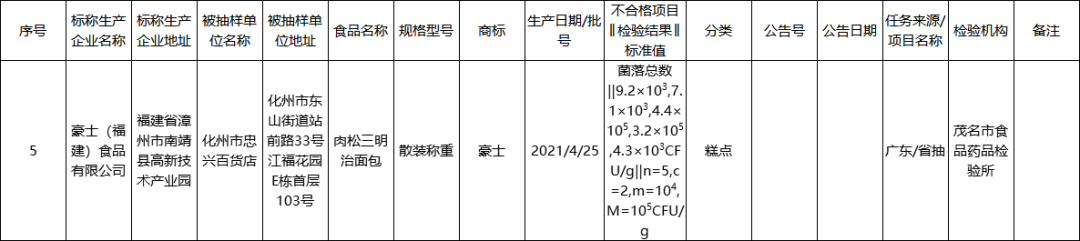  豪士早餐吐司被检出菌落超标，旗下产品屡上质检“黑榜”