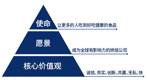  豪士早餐吐司被检出菌落超标，旗下产品屡上质检“黑榜”