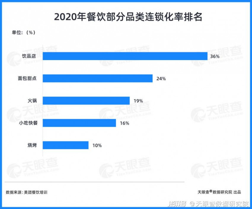  2021上半年餐饮产业观察：创新浪潮迭起，小吃喝撬动大产业