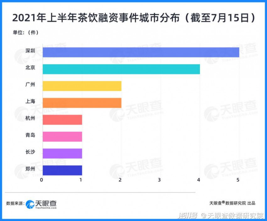  2021上半年餐饮产业观察：创新浪潮迭起，小吃喝撬动大产业