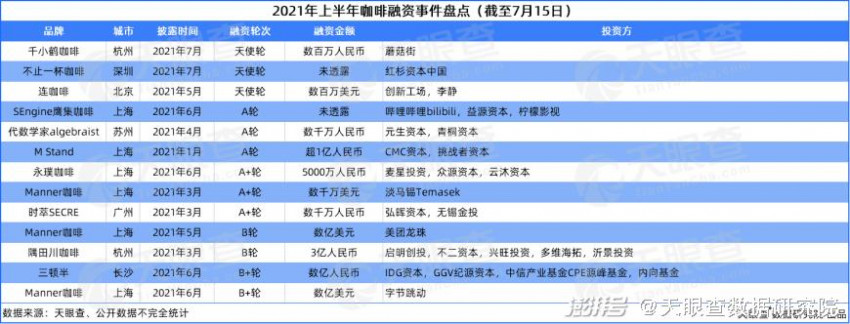  2021上半年餐饮产业观察：创新浪潮迭起，小吃喝撬动大产业