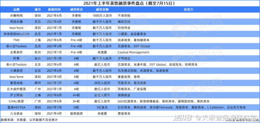  2021上半年餐饮产业观察：创新浪潮迭起，小吃喝撬动大产业