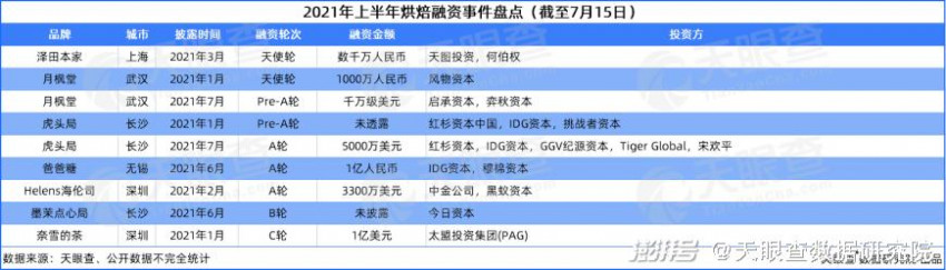  2021上半年餐饮产业观察：创新浪潮迭起，小吃喝撬动大产业