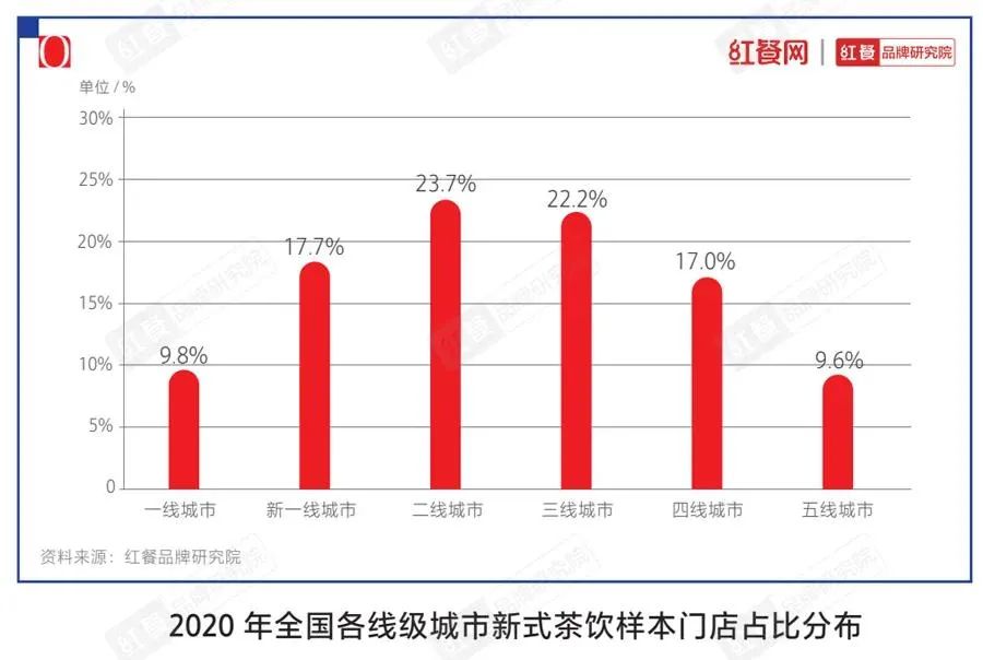  咖啡品牌集体“下沉”，能否诞生下一个“蜜雪冰城”？