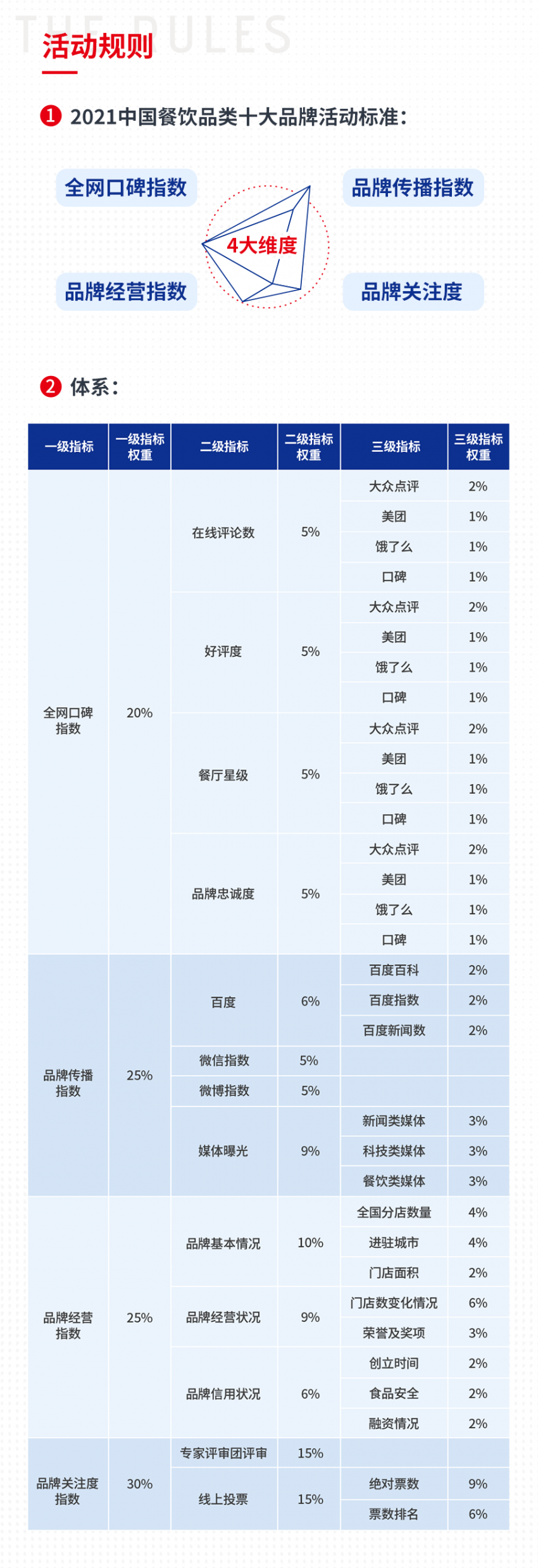  “2021中国餐饮品类十大品牌年度盛典”重磅来袭，敬请期待！