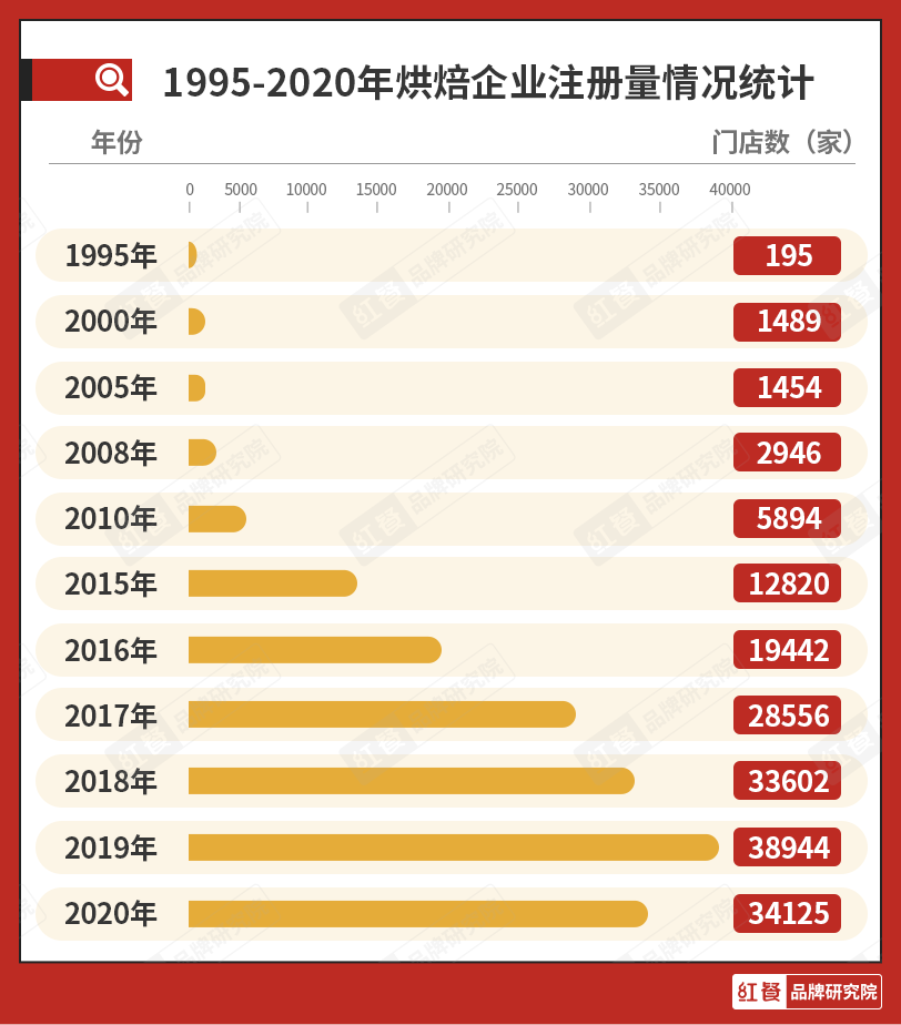  烘焙市场冰火两重天，烘焙品牌们靠什么赢未来？