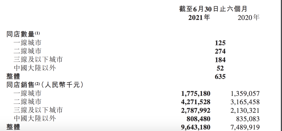  沸腾的火锅，难再造下一个“海底捞”