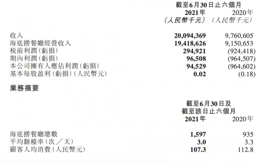  沸腾的火锅，难再造下一个“海底捞”