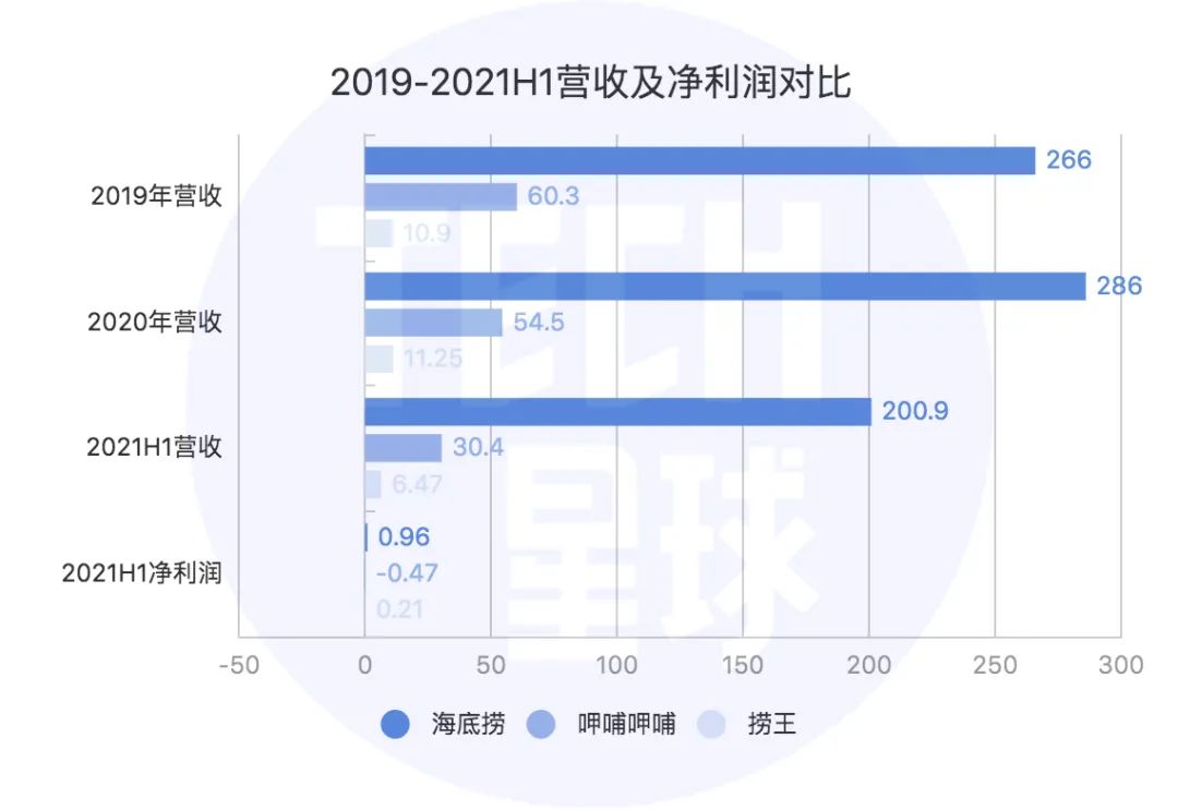  沸腾的火锅，难再造下一个“海底捞”