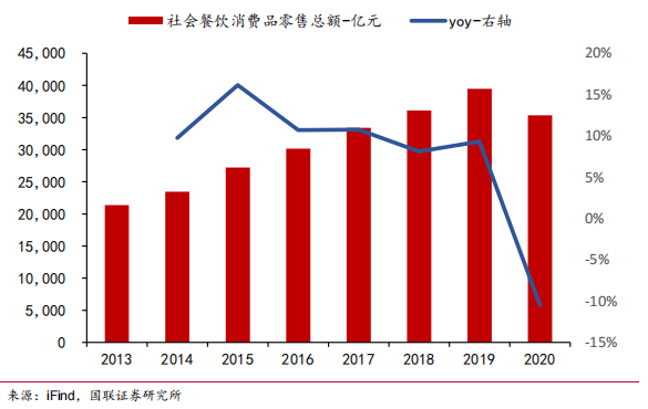  和府捞面，会是中国的麦当劳吗？