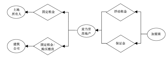  和府捞面，会是中国的麦当劳吗？