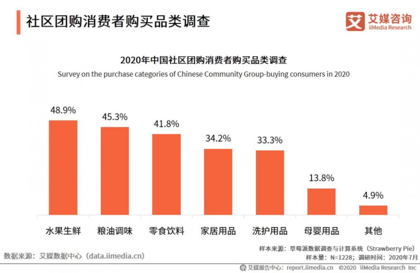  海天味业靠涨价自救，行得通吗？