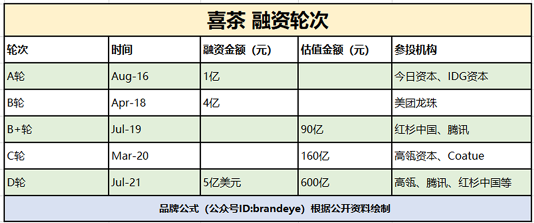  浅扒：新茶饮背后的掌舵人财富榜