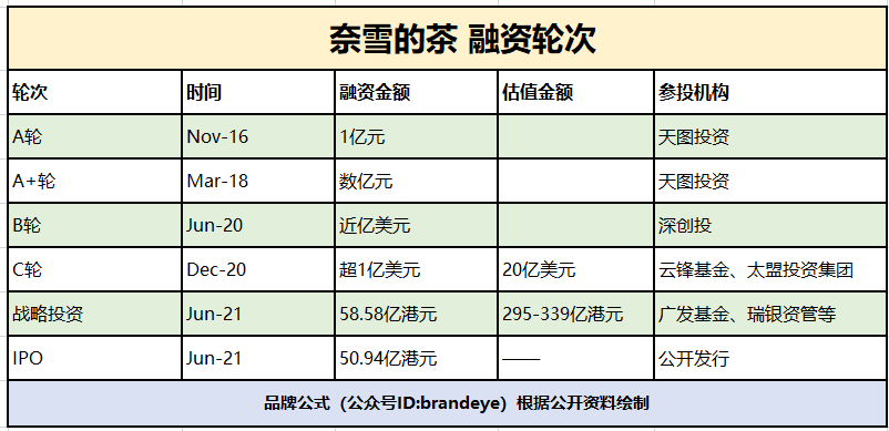  浅扒：新茶饮背后的掌舵人财富榜