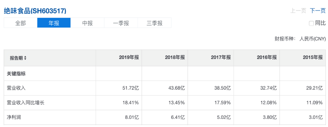  周黑鸭“暂时性”跛脚