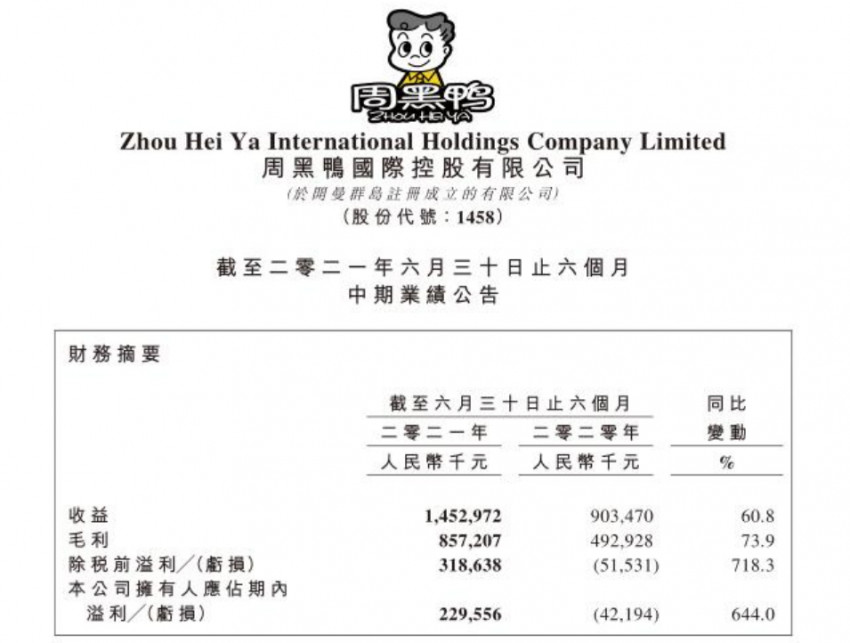  周黑鸭“暂时性”跛脚