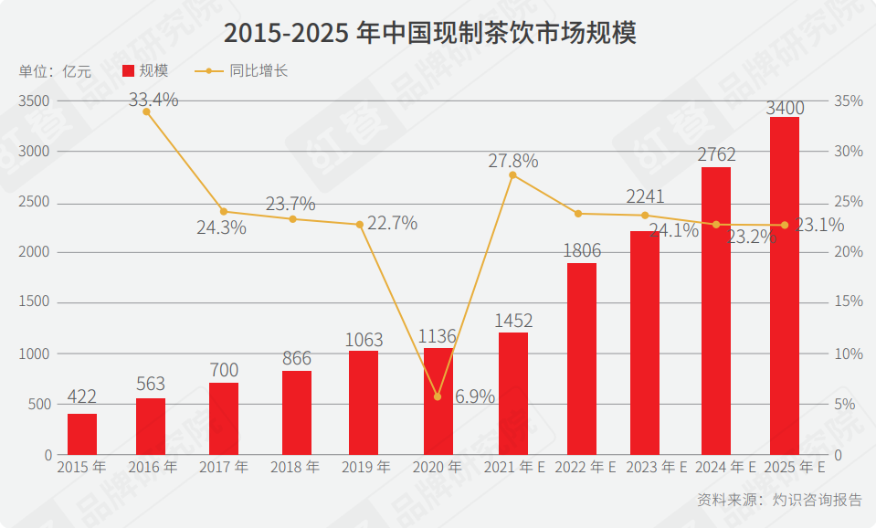  重磅！2021年中国柠檬茶品类与品牌发展报告首发