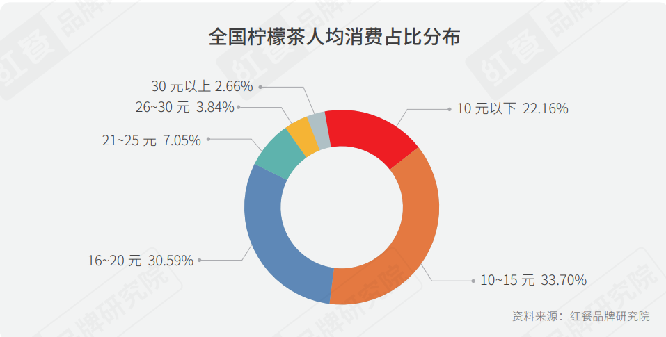  重磅！2021年中国柠檬茶品类与品牌发展报告首发