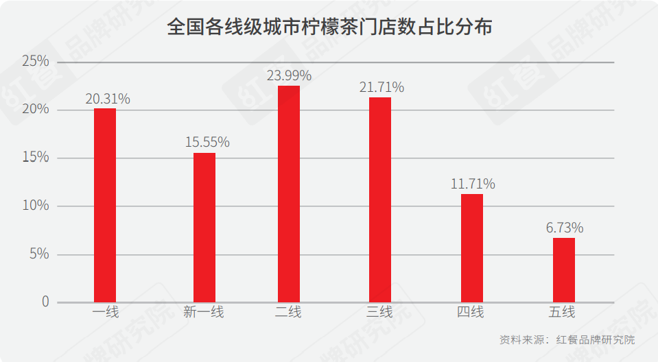  重磅！2021年中国柠檬茶品类与品牌发展报告首发