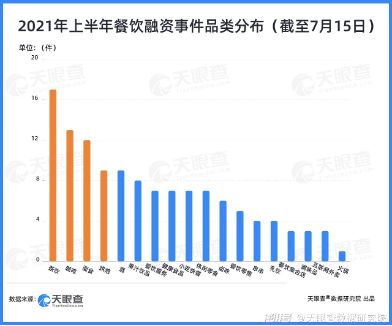  资本助力，谁将成为“中国麦当劳”？