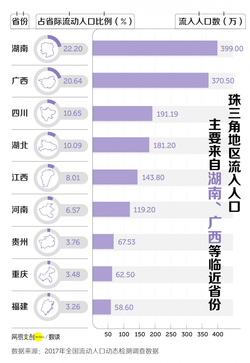  中国最会做外卖的省，它排第一