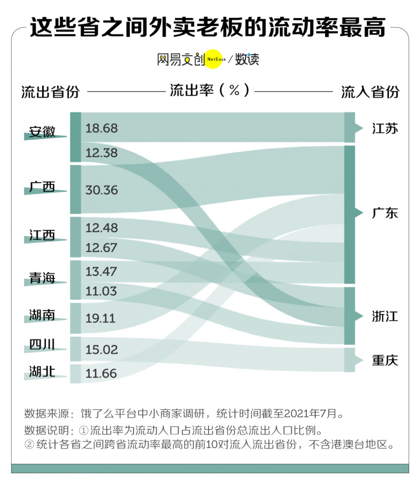  中国最会做外卖的省，它排第一