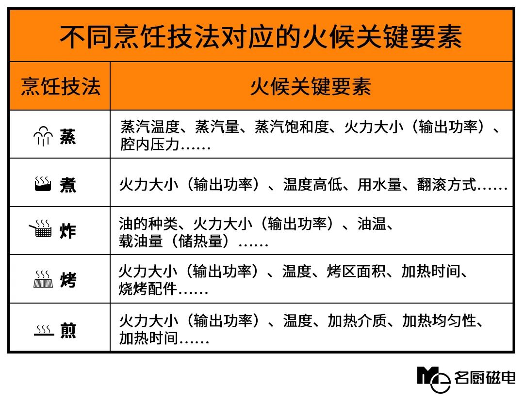 万万想不到，中餐标准化最难的竟然是它！