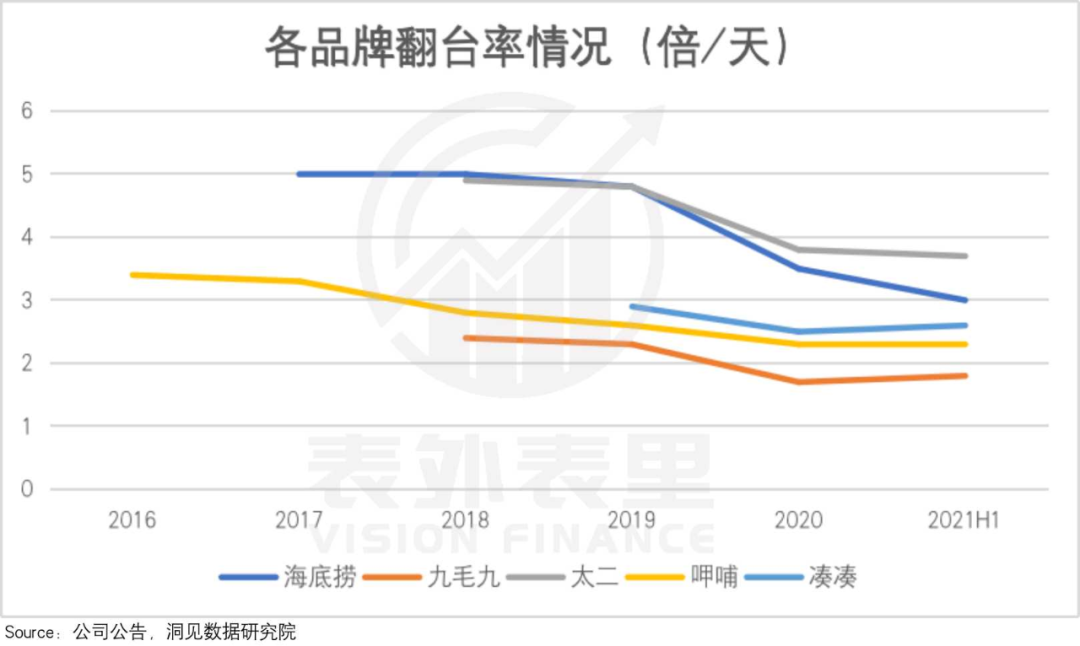 餐饮股大逃杀后，如何逆风投资？