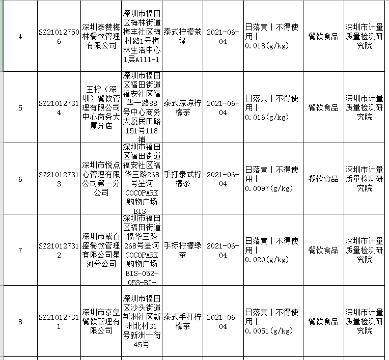 15批次茶饮被检出禁用物质，多家网红餐饮店又双叒被曝光