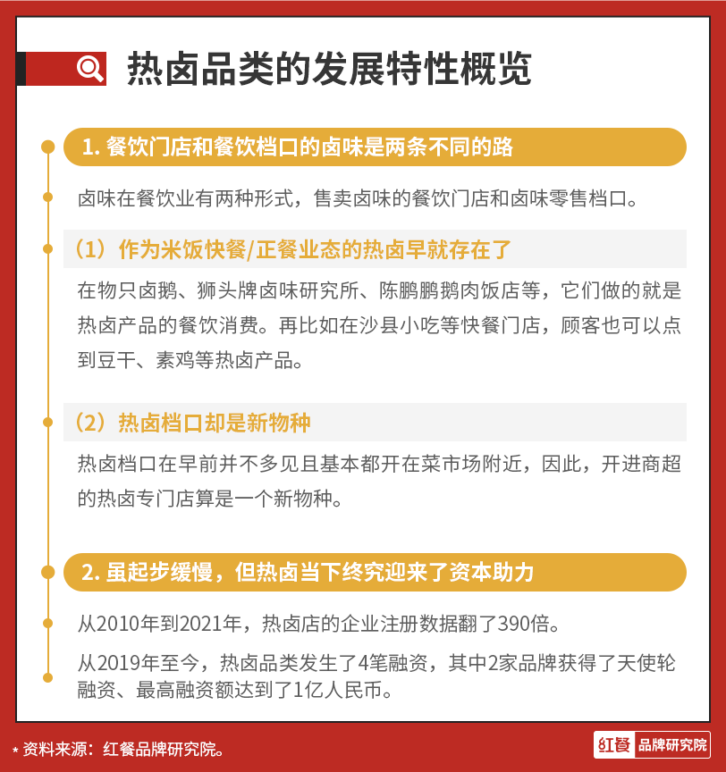 2021年热卤爆火，下一个“绝味”将要诞生了吗？