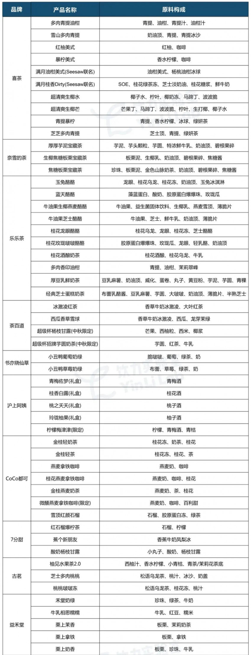 秋季“上新战”打响，茶饮品牌集体陷入“焦虑期”？