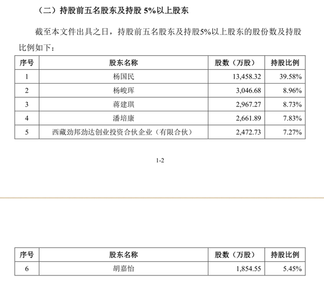 老娘舅餐饮拟闯关A股；重庆啤酒跨界开酒厂火锅