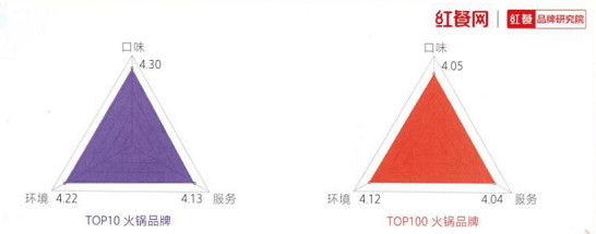 “火锅+甜饮品”成功出圈，究竟是什么打动了消费者？