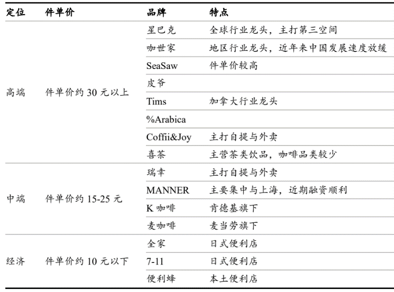 一波三折，瑞幸能否再创辉煌？