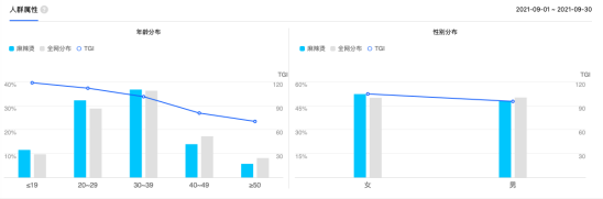 双巨头雄踞，麻辣烫新锐品牌应该怎样突围？