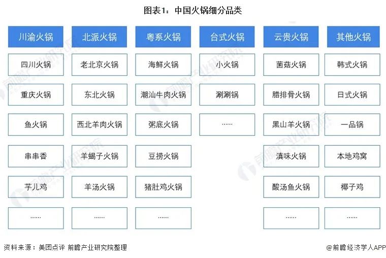 预见未来：2025年我国火锅行业市场规模将达8501亿元