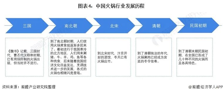 预见未来：2025年我国火锅行业市场规模将达8501亿元