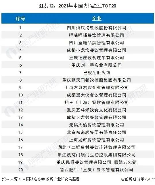 预见未来：2025年我国火锅行业市场规模将达8501亿元