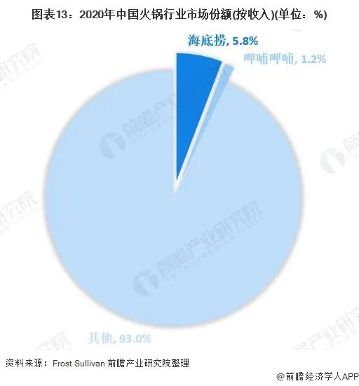 预见未来：2025年我国火锅行业市场规模将达8501亿元