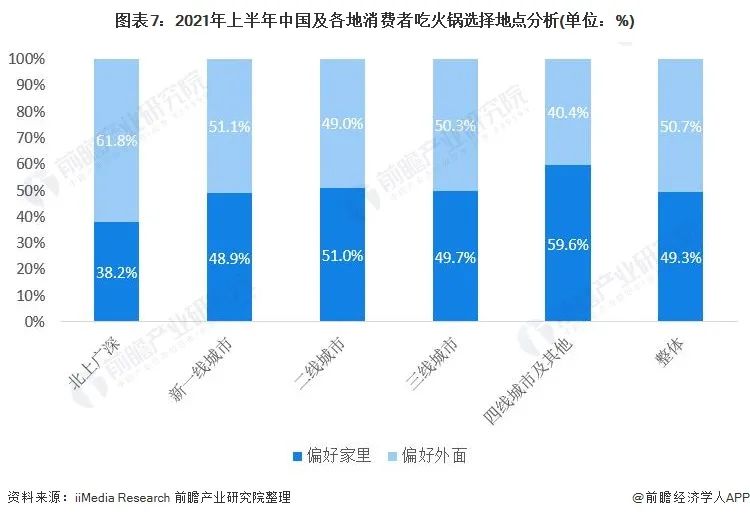 预见未来：2025年我国火锅行业市场规模将达8501亿元