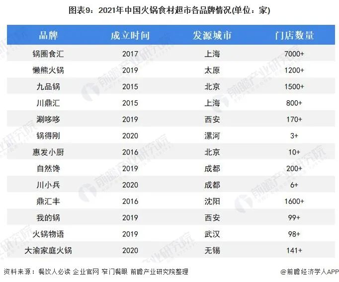 预见未来：2025年我国火锅行业市场规模将达8501亿元