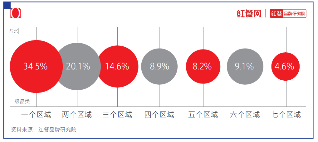 2021中国烘焙十大品牌揭晓：烘焙还是门好生意吗？