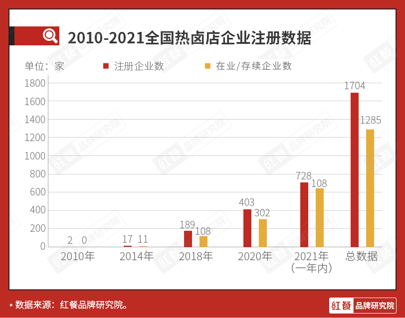 热卤成投资新风口！研卤堂强势入局，如何创新