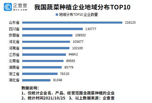 “菜比肉贵”，多地蔬菜价格同比增长200%