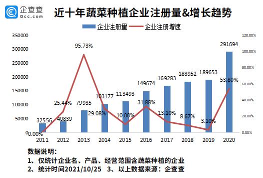 “菜比肉贵”，多地蔬菜价格同比增长200%